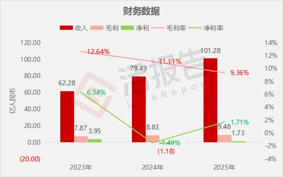 營收破百億，「佳都科技」再度衝刺A＋H上市，覆蓋47城軌道交通