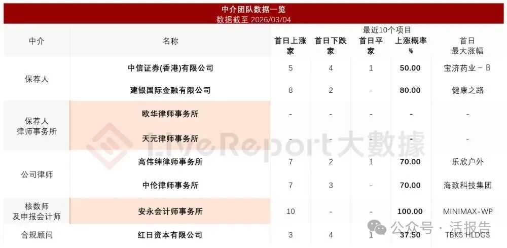 運動醫學「國產尖兵」「天星醫療」通過港交所聆訊，毛利率超70%