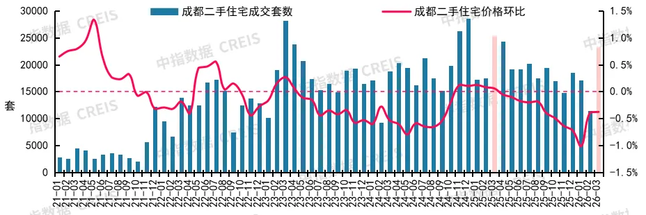 2026年3月十大城市二手房房價地圖