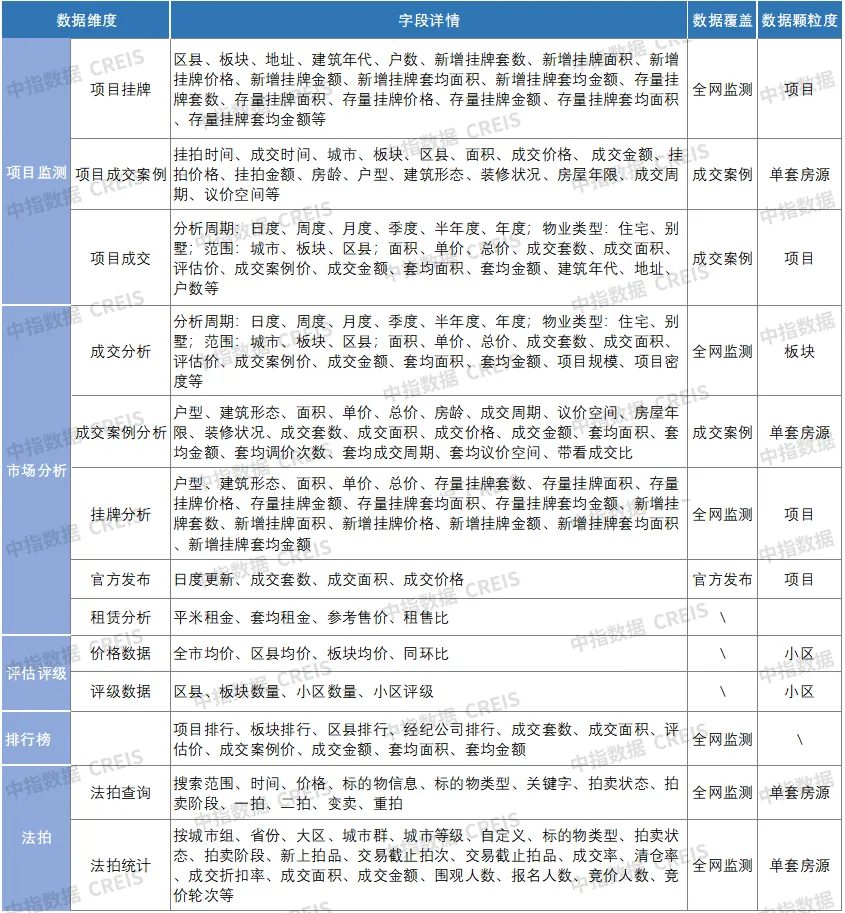 2026年3月全國重點城市二手住宅成交排名