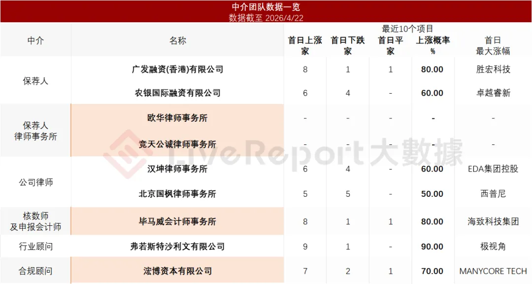營收破百億，「佳都科技」再度衝刺A＋H上市，覆蓋47城軌道交通