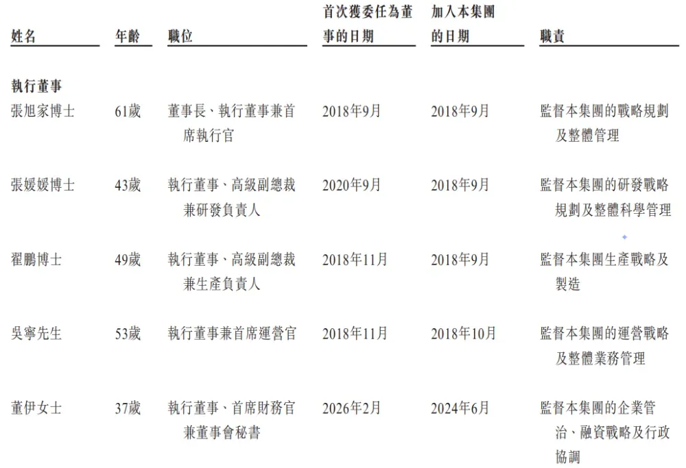 「質肽生物-B」遞表港交所,GLP-1賽道再添新軍!