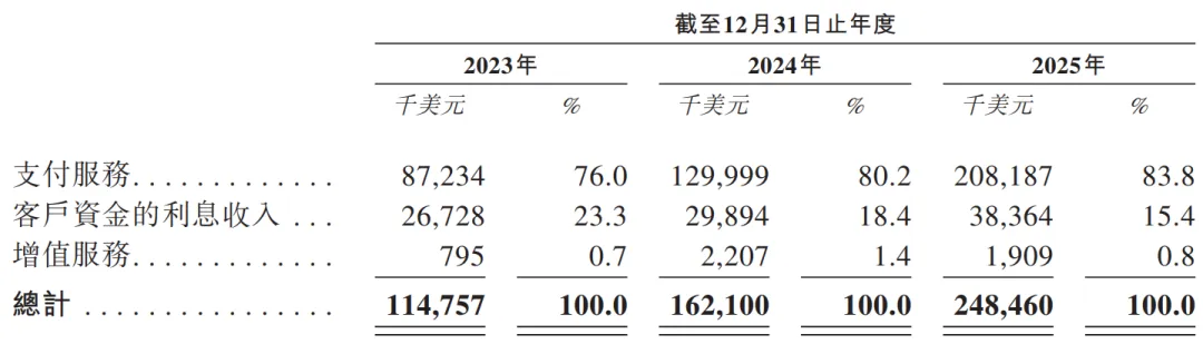 估值30億美元，「XTransfer-W」首次遞表，為全球最大B2B跨境貿易支付平台