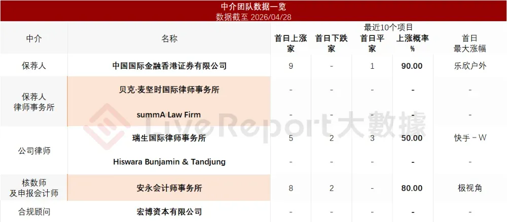 東南亞數字媒體巨頭「MNC Digital」遞表港交所,年收入38億印尼盾,月活1.1億,中金保薦