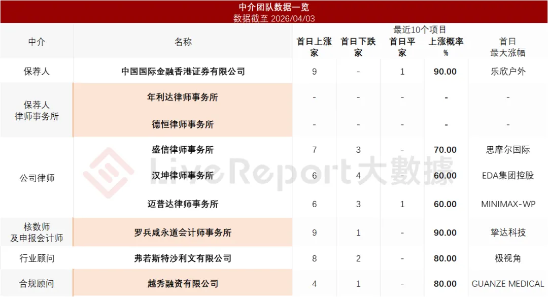 專注於汽車後市場的「開思時代」首次遞表，2025年營收9.3億