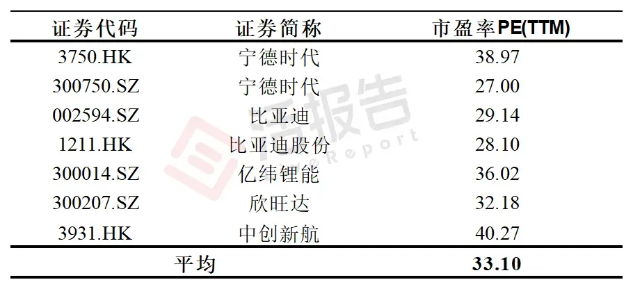 備受外資認可的「寧王」，傳擬在港配售50億美元，年內港股再融資已逾300億港元