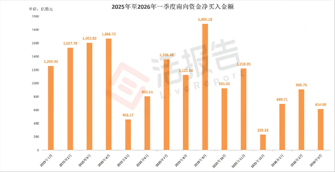 1099億募資背後，如何通過資金面的「晴雨表」讀懂港股IPO市場