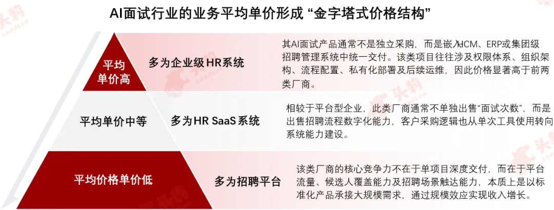 頭豹發布《2026年中國AI面試市場洞察》:從規模擴容到格局重塑,把握AI面試行業下一階段增長空間