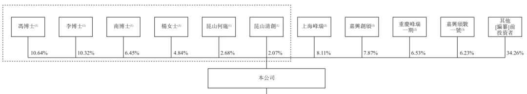 估值280億元，「清陶能源」首次遞表港交所，為固液混合及全固態電池廠商