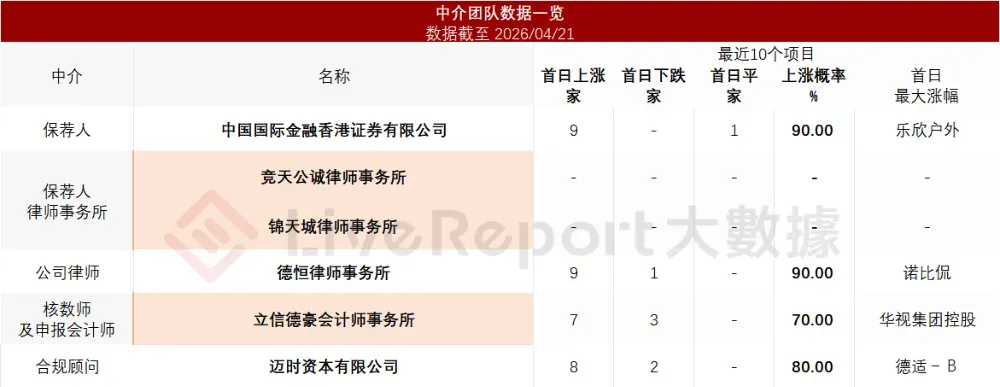 光伏激光設備龍頭「帝爾激光」首次遞表港交所，衝刺A＋H