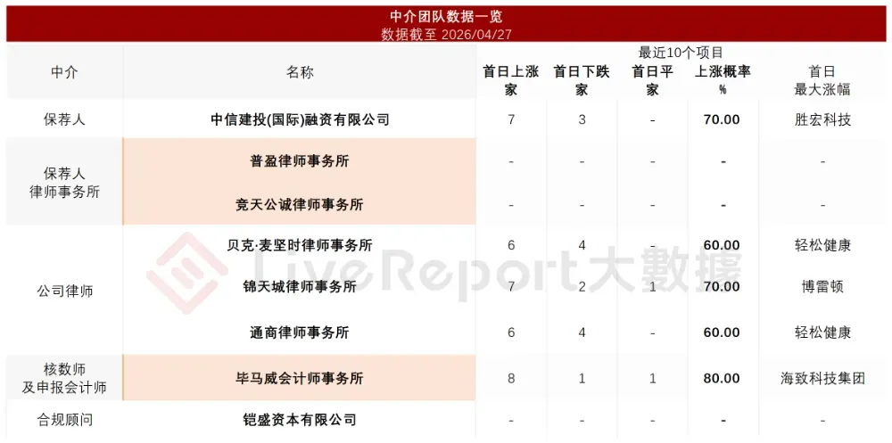 中國最大泳池清潔機器人供應商「望圓智能」二次遞表港交所，毛利率超6成