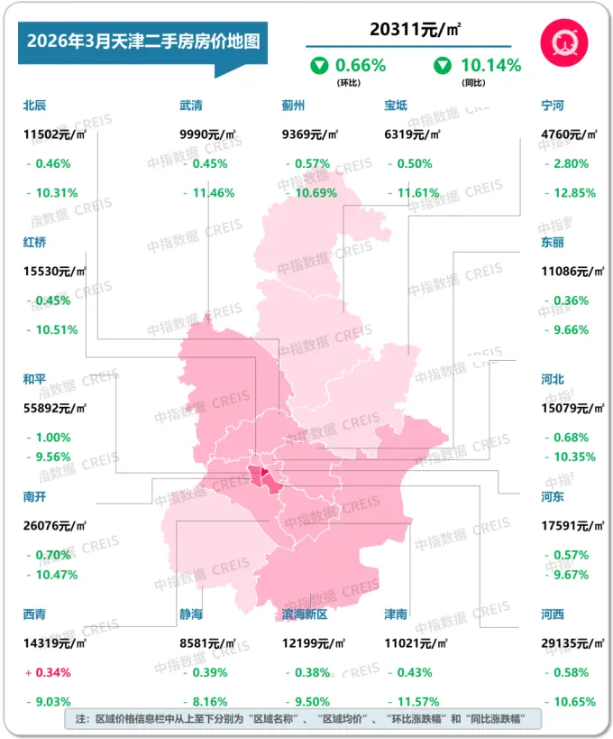 2026年3月十大城市二手房房價地圖