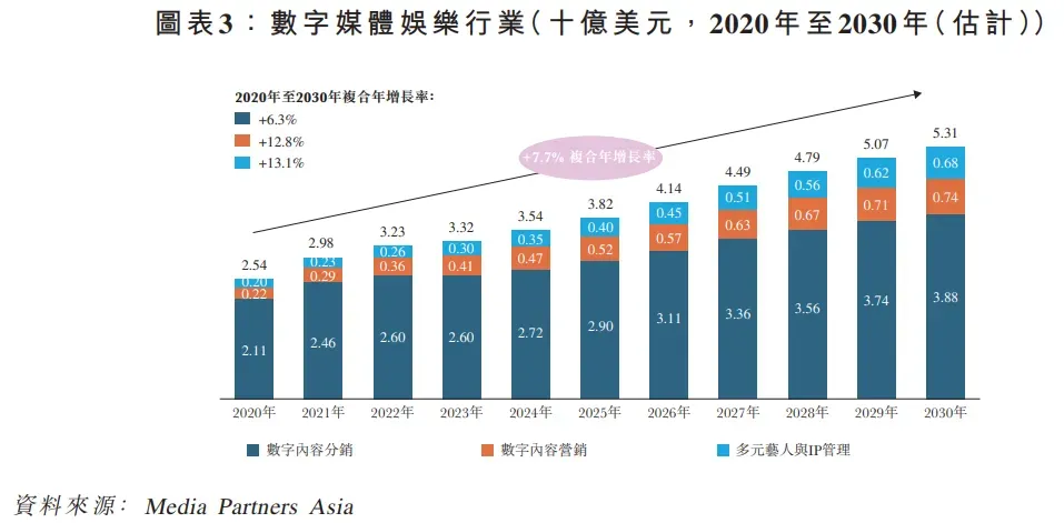東南亞數字媒體巨頭「MNC Digital」遞表港交所,年收入38億印尼盾,月活1.1億,中金保薦