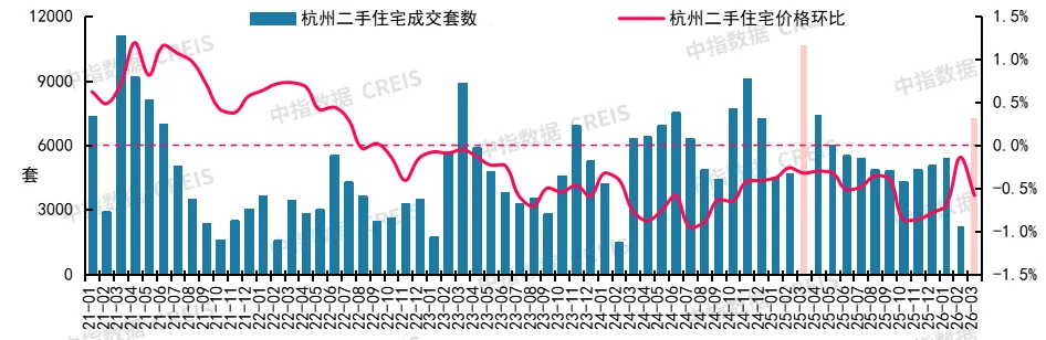 2026年3月十大城市二手房房價地圖
