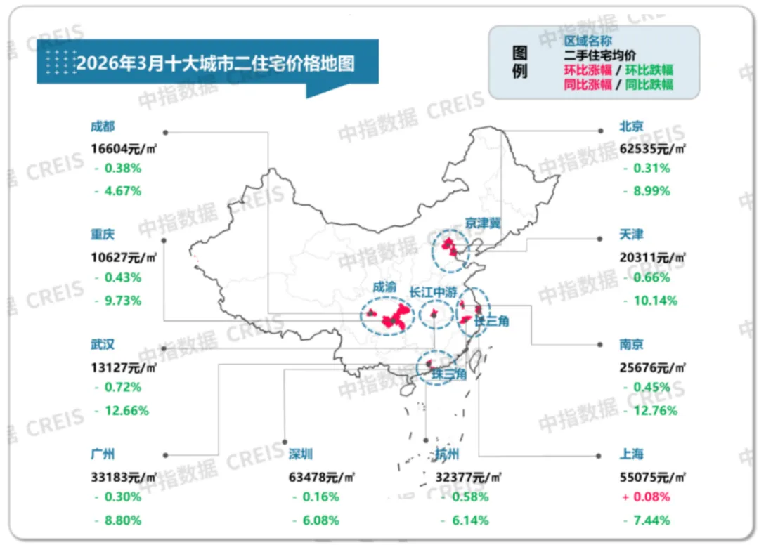 2026年3月全國重點城市二手住宅成交排名