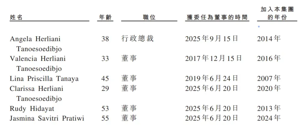 東南亞數字媒體巨頭「MNC Digital」遞表港交所,年收入38億印尼盾,月活1.1億,中金保薦