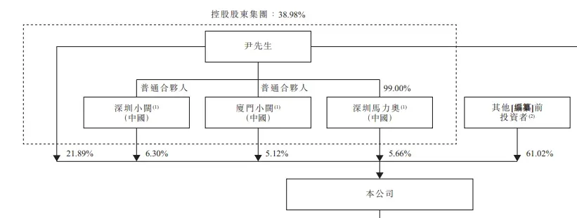 網紅口腔品牌赴港上市，背靠抖音的「小闊科技」首次遞表