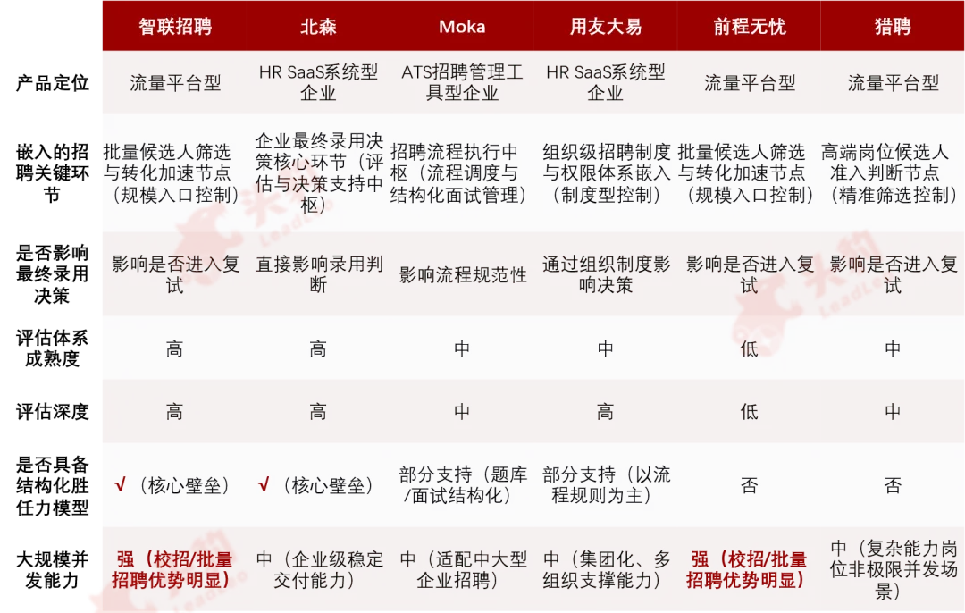 頭豹發布《2026年中國AI面試市場洞察》:從規模擴容到格局重塑,把握AI面試行業下一階段增長空間