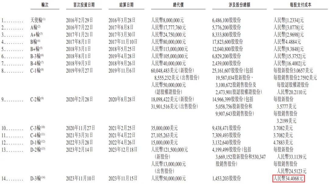 專注於汽車後市場的「開思時代」首次遞表，2025年營收9.3億