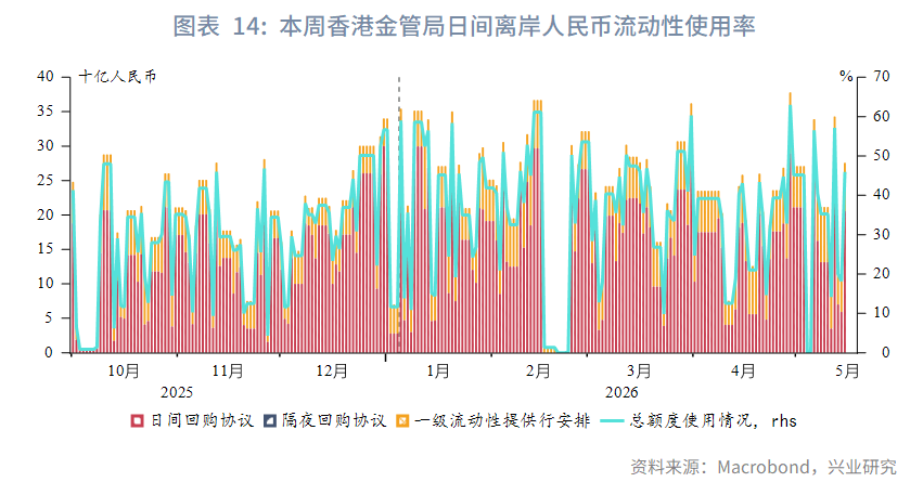 【東南亞研究】通脹擔憂再起，港股承壓回調--香港金融市場週報(20260511-0515)