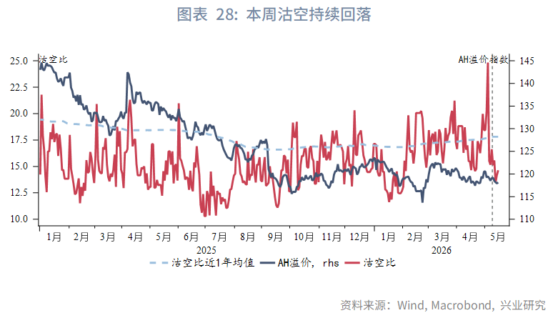 【東南亞研究】通脹擔憂再起，港股承壓回調--香港金融市場週報(20260511-0515)