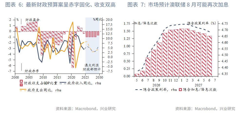 【東南亞研究】通脹擔憂再起，港股承壓回調--香港金融市場週報(20260511-0515)