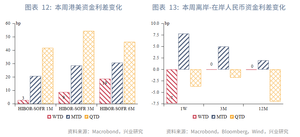 【東南亞研究】通脹擔憂再起，港股承壓回調--香港金融市場週報(20260511-0515)