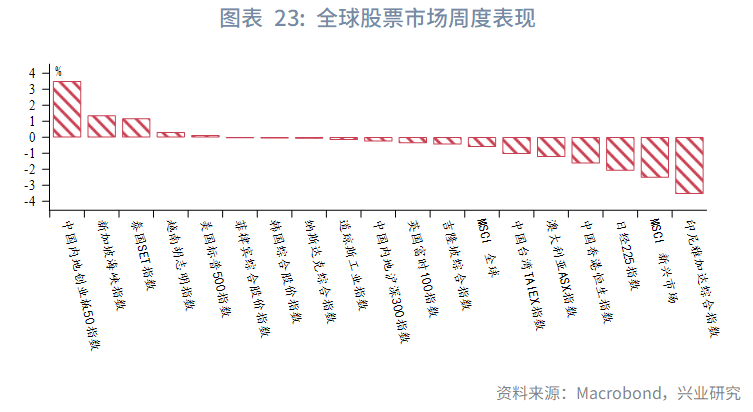 【東南亞研究】通脹擔憂再起，港股承壓回調--香港金融市場週報(20260511-0515)