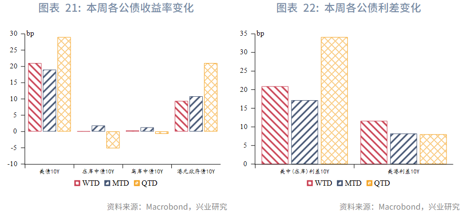 【東南亞研究】通脹擔憂再起，港股承壓回調--香港金融市場週報(20260511-0515)