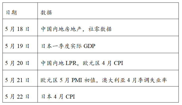 【東南亞研究】通脹擔憂再起，港股承壓回調--香港金融市場週報(20260511-0515)