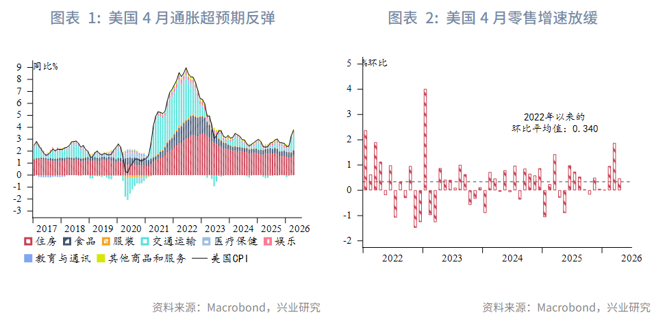 【東南亞研究】通脹擔憂再起，港股承壓回調--香港金融市場週報(20260511-0515)