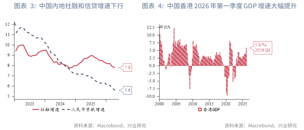 【東南亞研究】通脹擔憂再起，港股承壓回調--香港金融市場週報(20260511-0515)