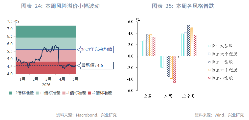 【東南亞研究】通脹擔憂再起，港股承壓回調--香港金融市場週報(20260511-0515)