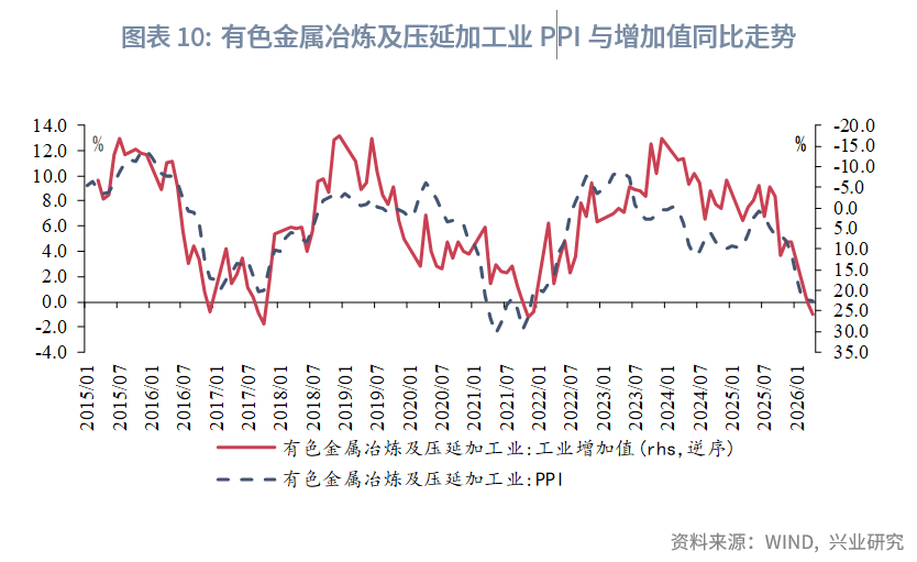 社會消費品零售為何低於預期--評2026年4月增長數據