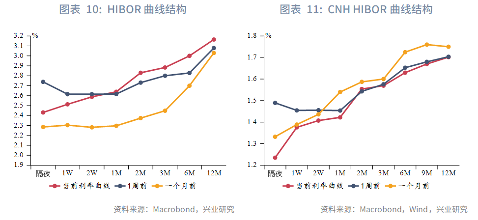 【東南亞研究】通脹擔憂再起，港股承壓回調--香港金融市場週報(20260511-0515)