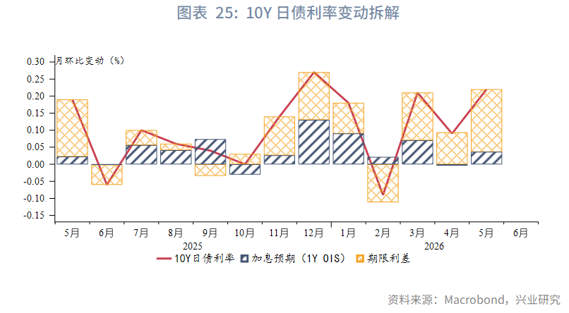 日英財政擔憂加劇長債壓力--海外固收月報2026年第五期