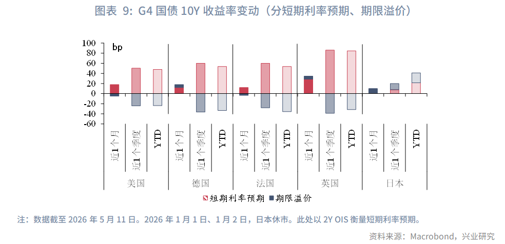 日英財政擔憂加劇長債壓力--海外固收月報2026年第五期