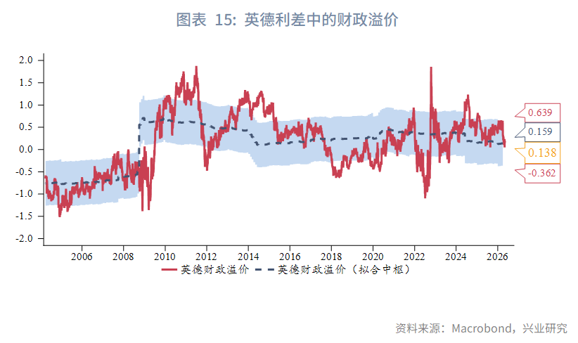 日英財政擔憂加劇長債壓力--海外固收月報2026年第五期
