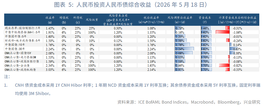 日英財政擔憂加劇長債壓力--海外固收月報2026年第五期
