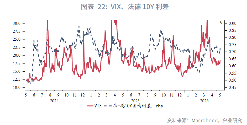 日英財政擔憂加劇長債壓力--海外固收月報2026年第五期