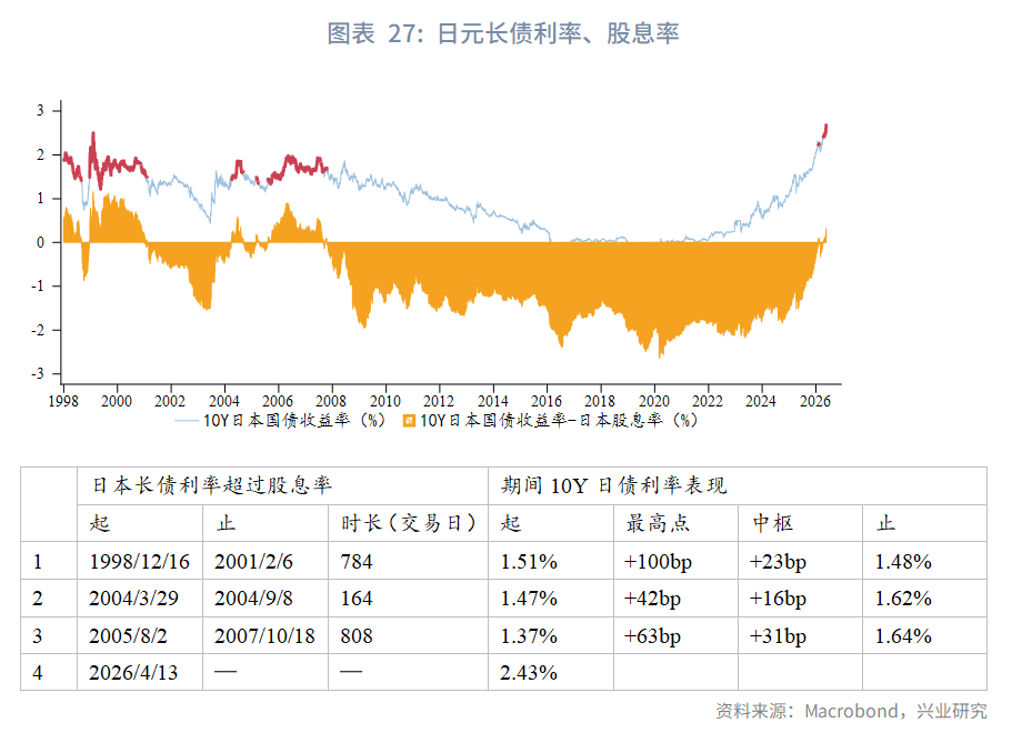 日英財政擔憂加劇長債壓力--海外固收月報2026年第五期