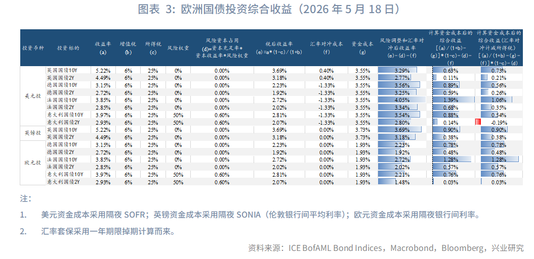 日英財政擔憂加劇長債壓力--海外固收月報2026年第五期