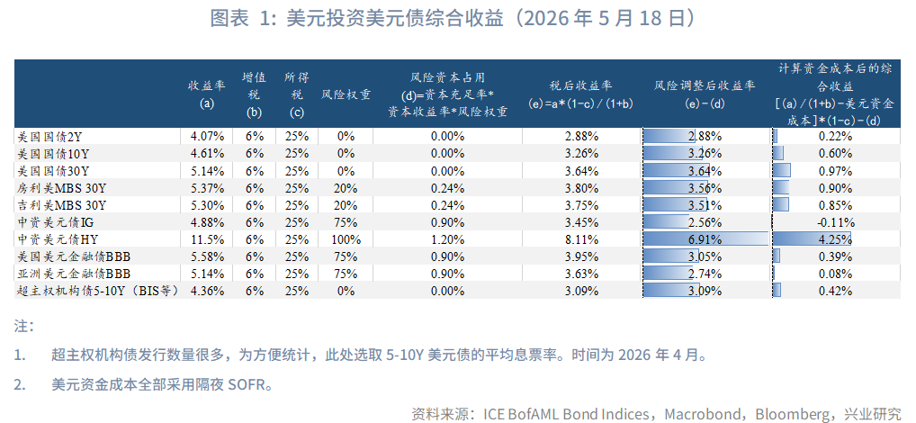 日英財政擔憂加劇長債壓力--海外固收月報2026年第五期