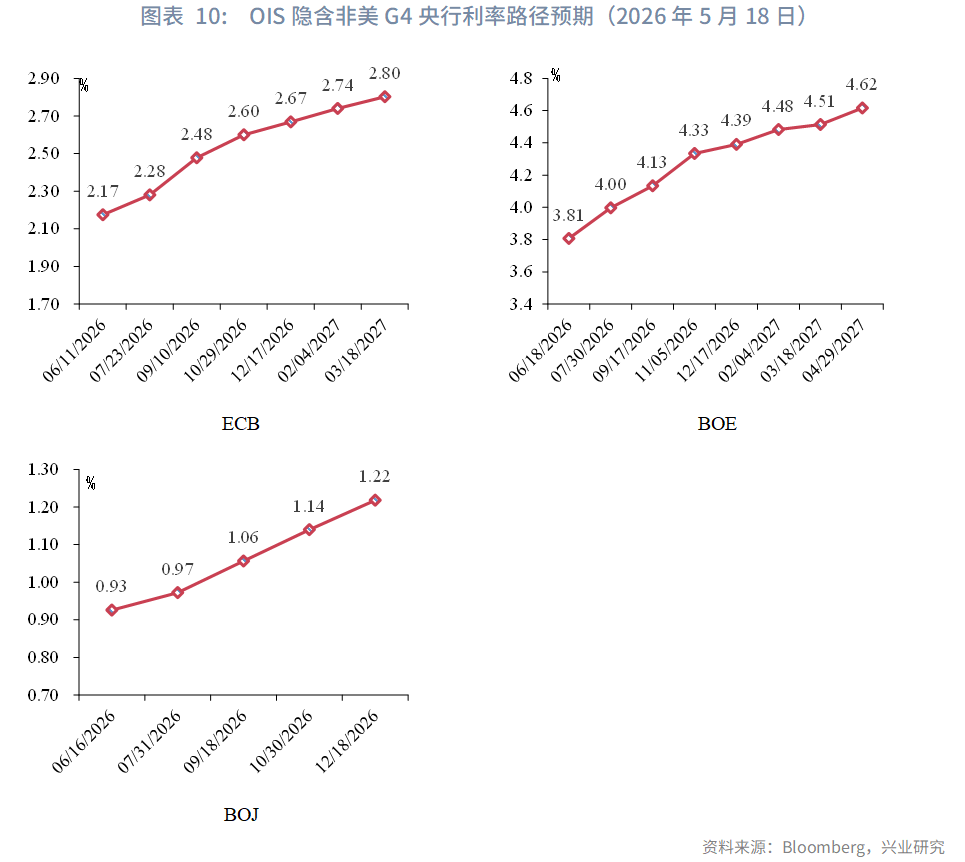 日英財政擔憂加劇長債壓力--海外固收月報2026年第五期