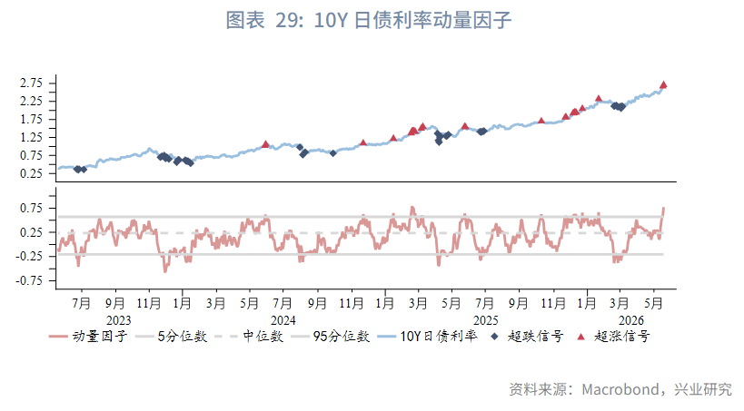 日英財政擔憂加劇長債壓力--海外固收月報2026年第五期