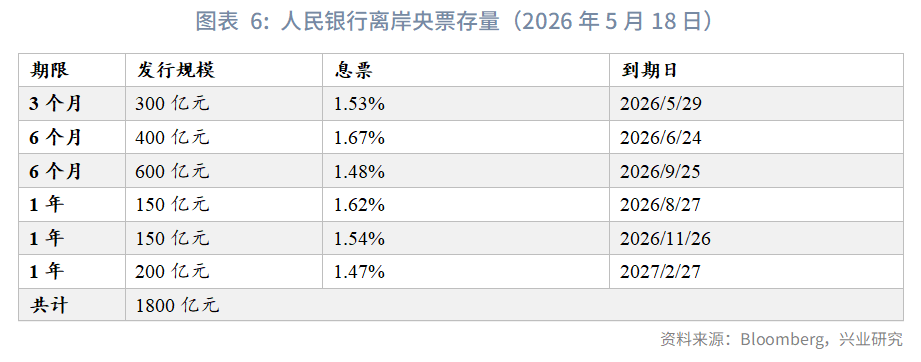 日英財政擔憂加劇長債壓力--海外固收月報2026年第五期