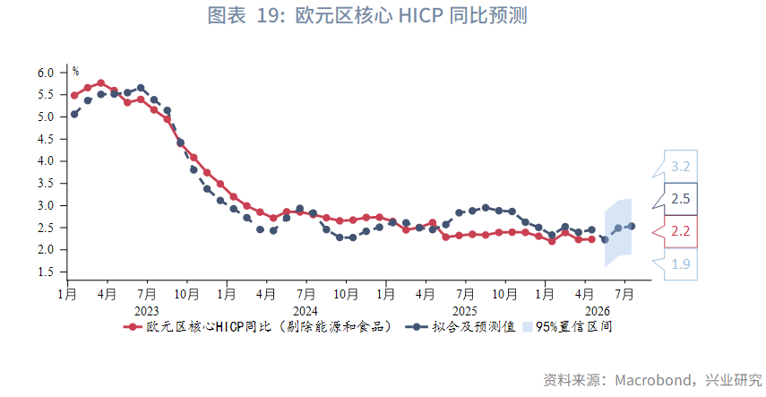 日英財政擔憂加劇長債壓力--海外固收月報2026年第五期