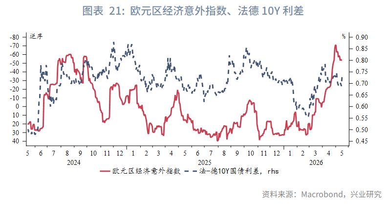 日英財政擔憂加劇長債壓力--海外固收月報2026年第五期