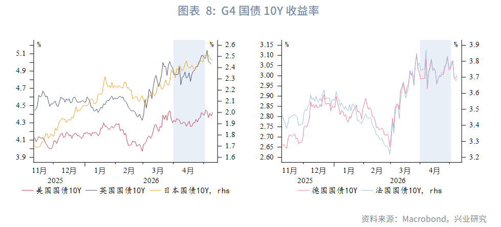 日英財政擔憂加劇長債壓力--海外固收月報2026年第五期