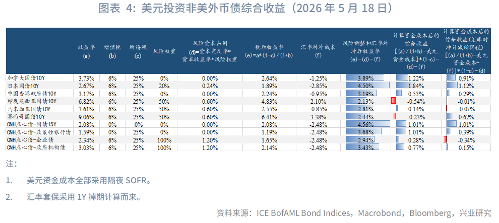 日英財政擔憂加劇長債壓力--海外固收月報2026年第五期